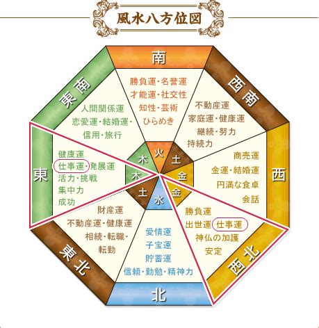 文昌位 風水|風水で机の向きは勉強の運気を上げる為に重要！どこ。